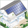 太陽光発電システム